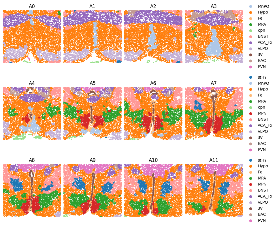 _images/2._3D_reconstruction_of_MERFISH_mouse_hypothalamic_preoptic_region_17_0.png